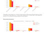 perform a professional life cycle assessment lca using openlca and simapro